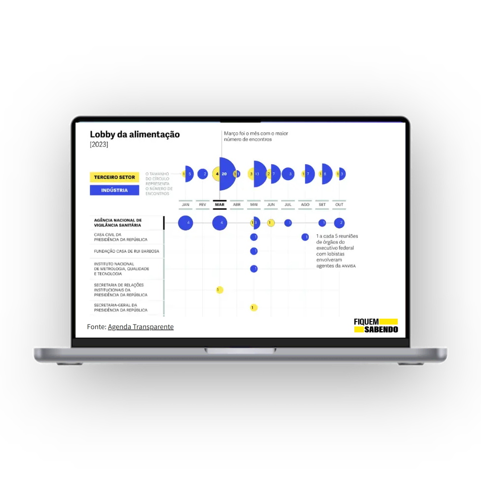 Relatório Lobby na Comida